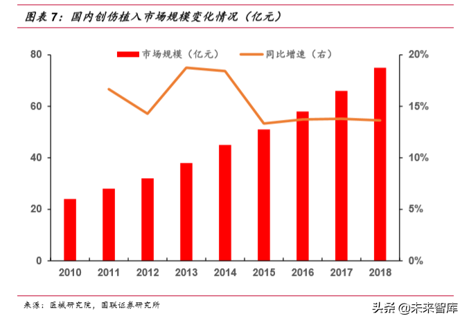 骨科植入物行业深度研究报告