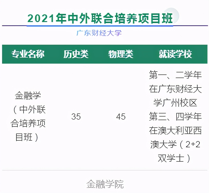 走进广东财经大学｜金融学院