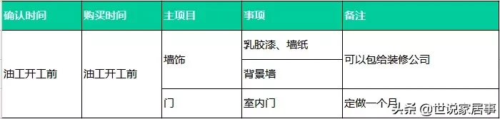 装修顺序千万别搞错：9步装修流程法，很实用的“装修干货”