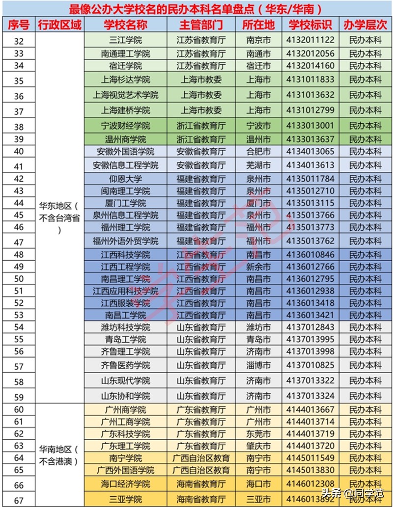 高考志愿需谨慎：这100所民办本科校名与公办如出一辙，莫被迷惑