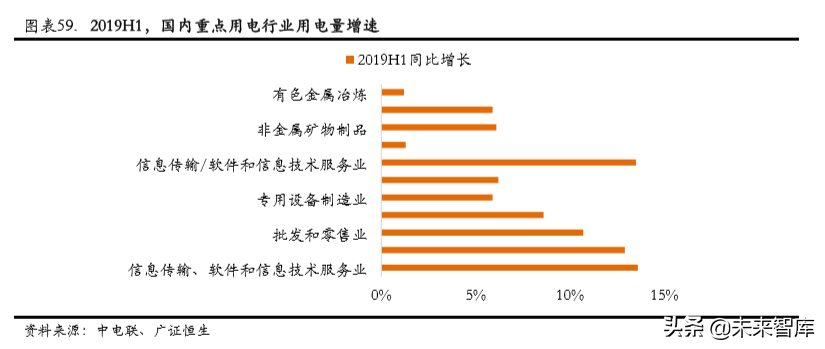 中广核2015校园招聘（核电行业专题报告之中国广核深度解析）