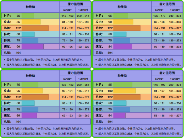 《宝可梦》可大可小的南瓜怪人，每个体型的对战用法都不一样？