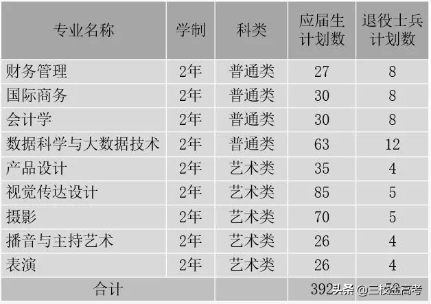 报考上海立达学院专升本，竟然还有免费游学大礼包