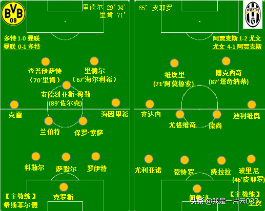 97年足球世界杯冠军是谁(首进欧冠决赛即夺冠的97多特无敌之师)