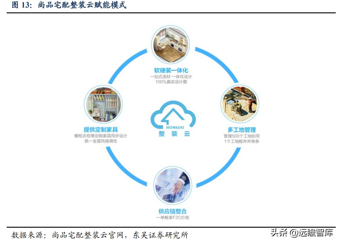 整装家居：四种模式全面对比，哪种能让顾客、装修公司和企业共赢