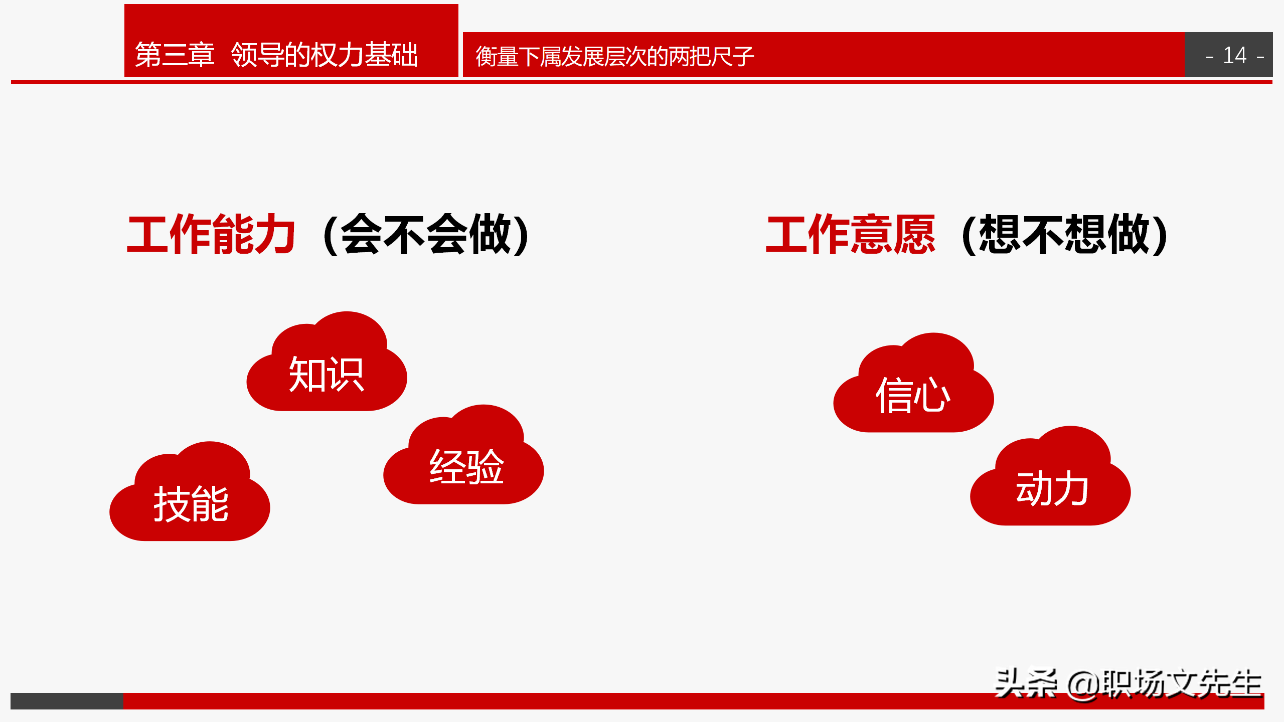 做一名有弹性的沟通领导，31页企业管理培训之领导力培训，经典