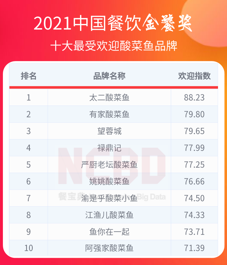 川天椒麻辣烫（2021餐饮金饕奖全名单揭晓）