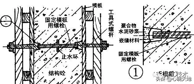 地下防水工程,地下防水工程质量验收规范