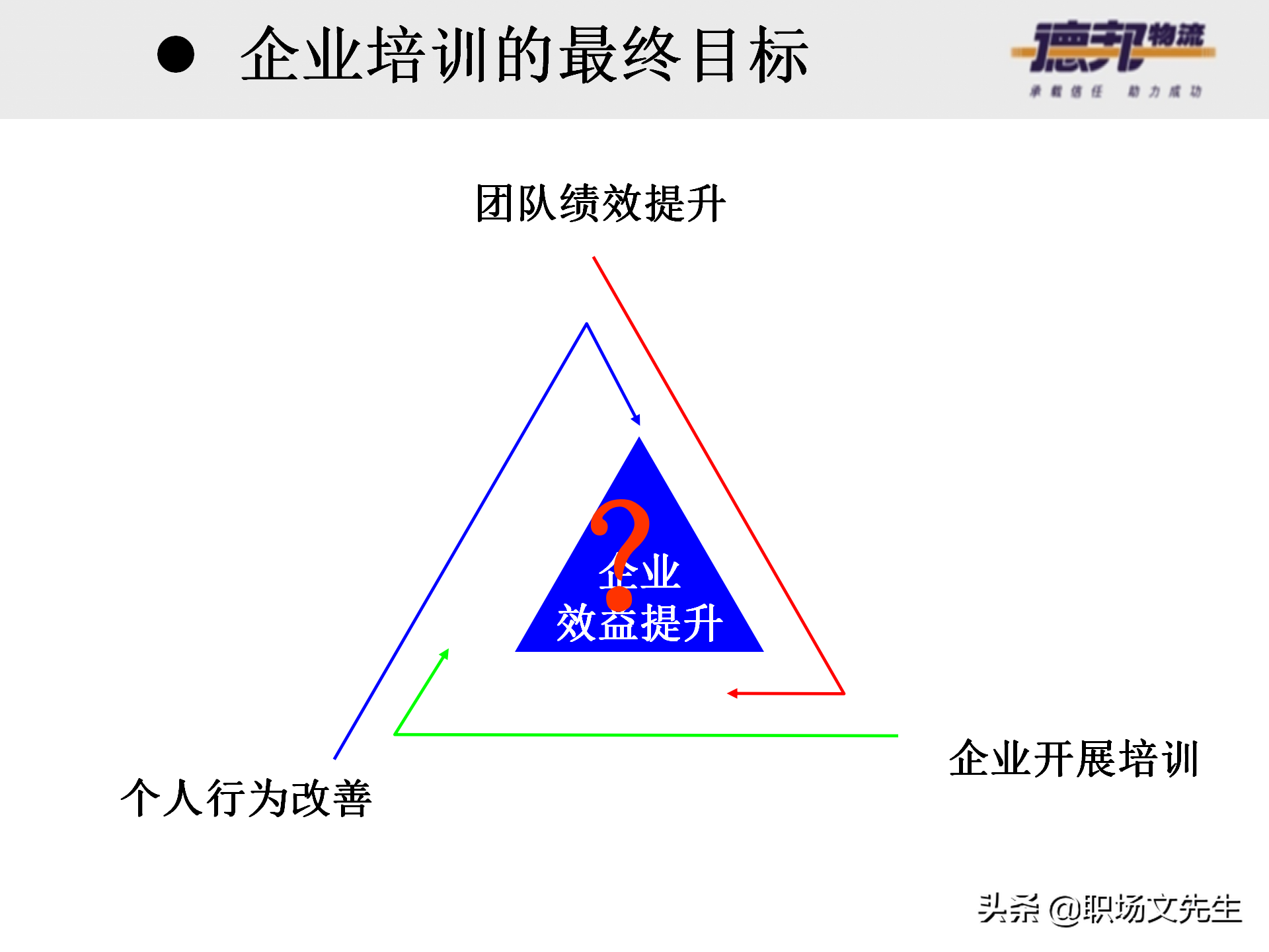 灵活运用培训师控场技巧，138页德邦公司TTT培训师课程，能力进阶