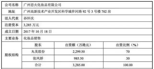 彭于晏代言,产品屡上黑榜:没想到,“假外企”也要上市了