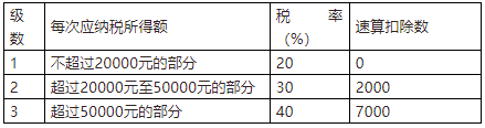 新个税！这张个税税率表要收藏（还有算法）