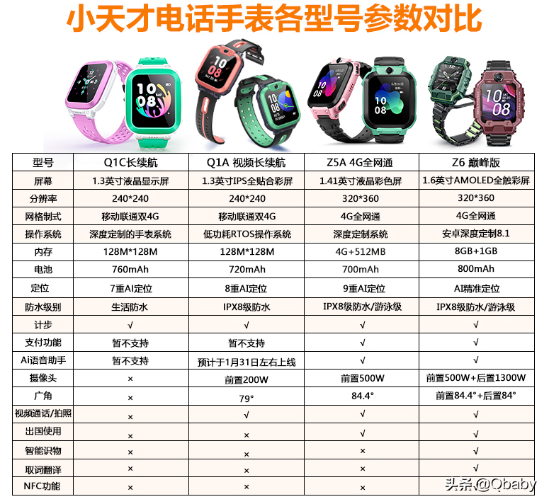 熊孩子一招制敌~消磨时光的益智手工游戏礼物盘点