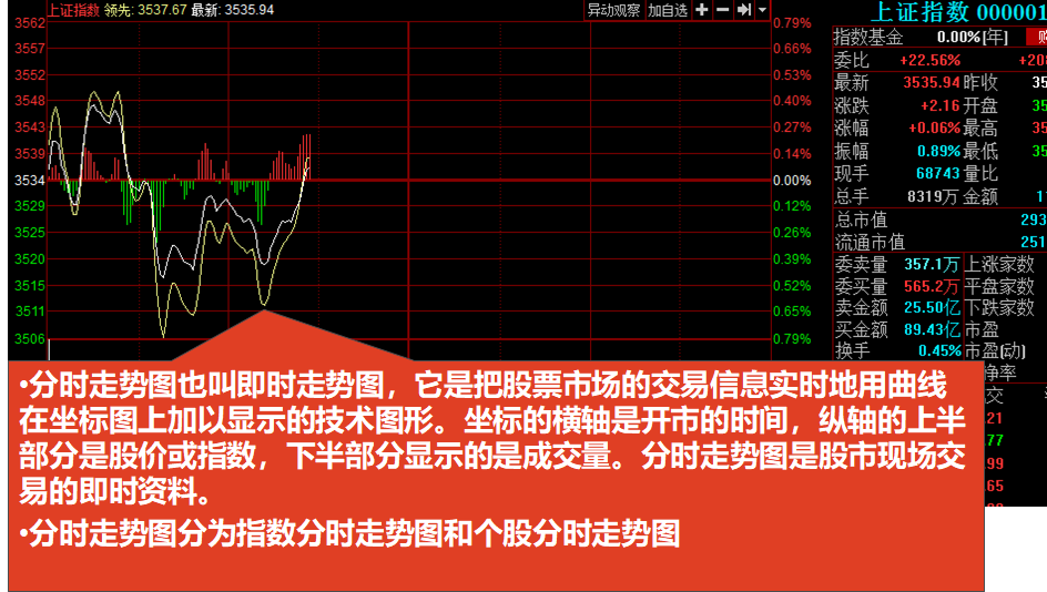 用股票F10详细解读股市盘面的技术指标（值得收藏）