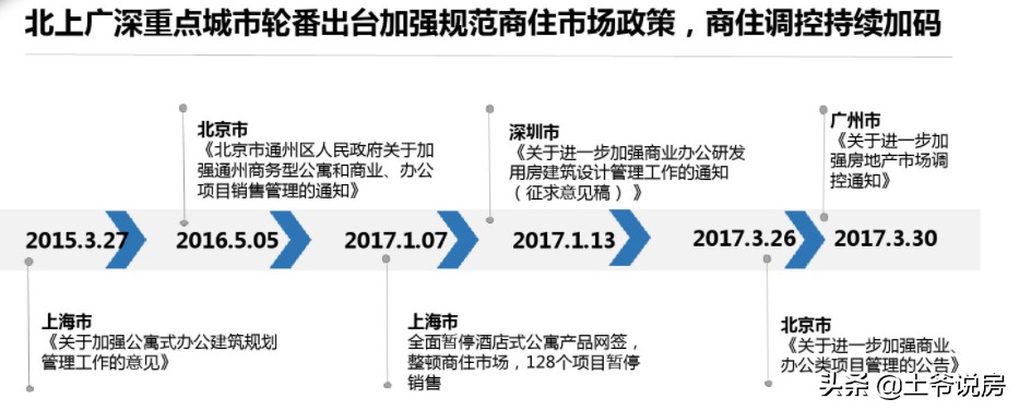 40年产权房（公寓）值得投资吗？从投资、居住、政策三方面说透