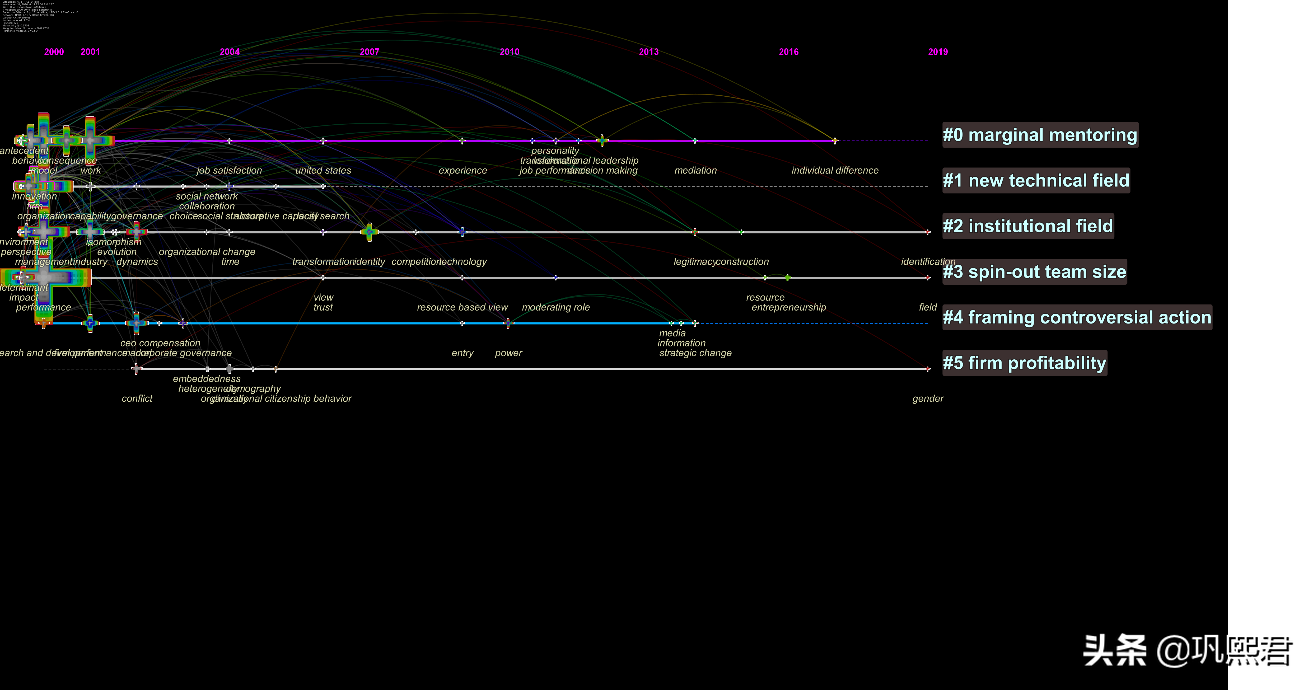 一期一刊：UTD24之顶级期刊AMJ