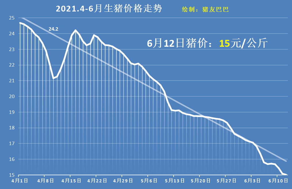 大名五得利招聘信息（粮价）