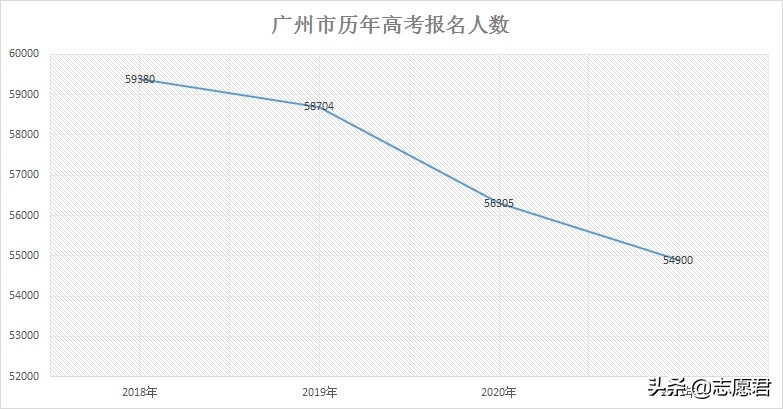 广东高考志愿填报知多少？志愿君话你知