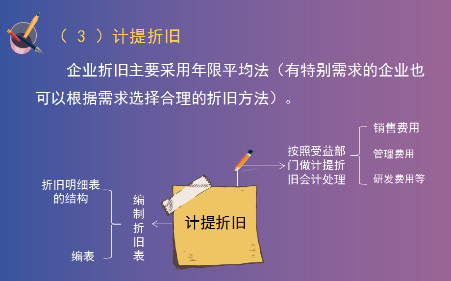 会计连月末计提摊销结转会计分录都不会，怪不得老会计不愿带新人