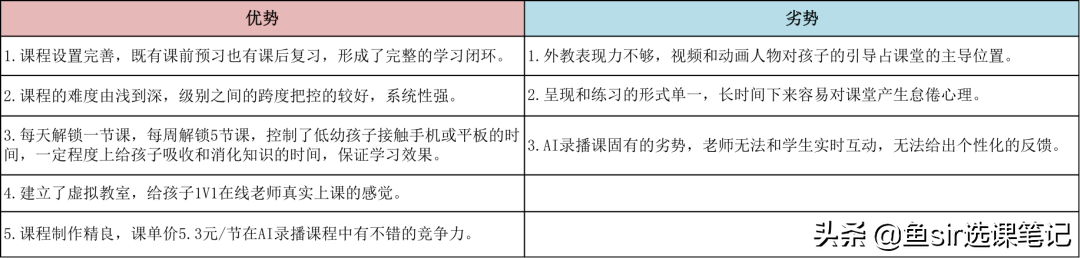 同样是0基础入门，小狸AI、小猴英语、斑马AI，哪个适合你孩子？