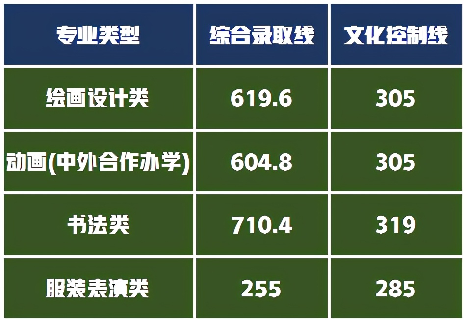 湖北美术学院省外校考合格美术艺考生，志愿填报及录取难度分析？