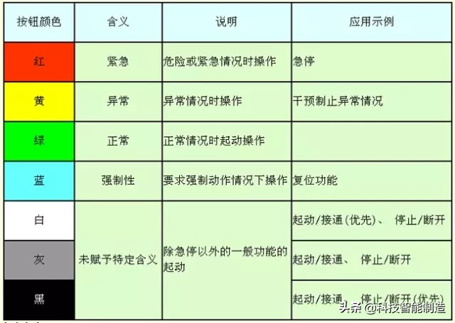 电气基础知识，常用按钮开关的全方位介绍，按钮的结构和功能