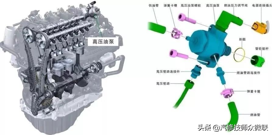 大众EA888发动机正时链条和高压油泵安装图