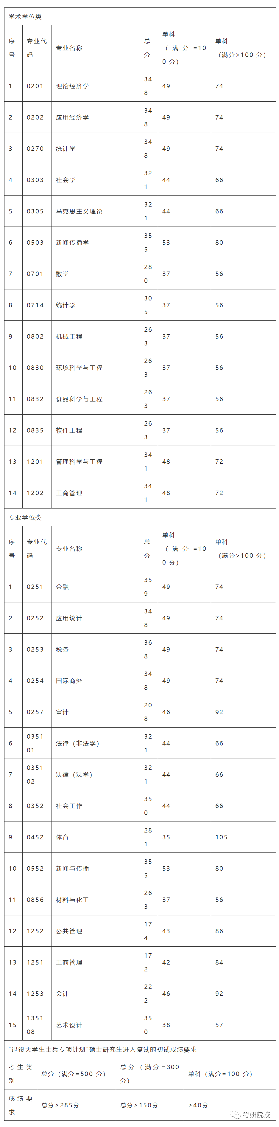 「院校盘点」重庆工商大学考研信息汇总