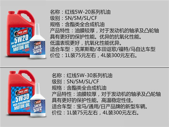 如何选择机油品牌？14个品牌详解，2万余字（推荐收藏）