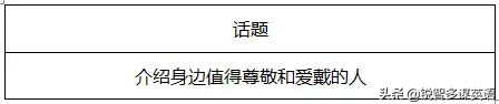 2020年高考英语全国卷试题评析及2021年备考建议