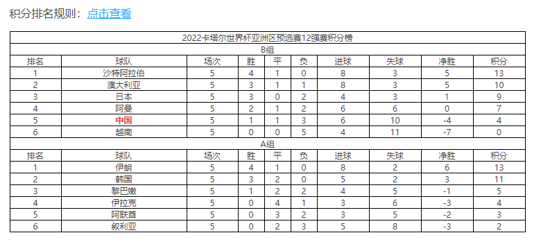 今晚11点国足迎战澳大利亚大名单：4归化在列 李铁如何排兵布阵？