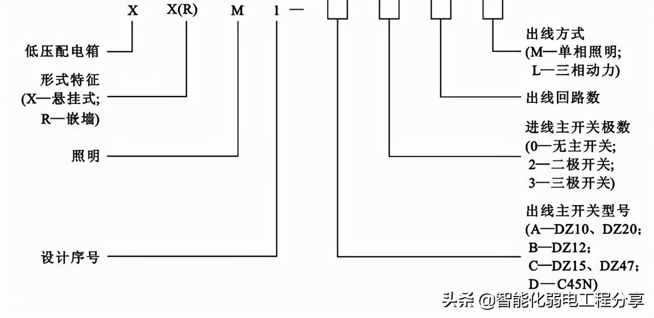 10年老电工，手把手教你读懂看明白电气图纸，从此看图识图无压力
