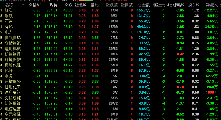 今天A股怎么了，个股绿油油的一片？原因是什么？