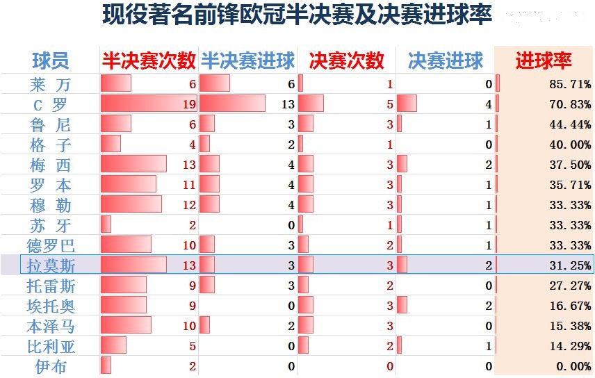 踢中卫能看清楚场上局势(全能中卫、铁血队长、皇马的关键先生，拉莫斯用实力谱写传奇)