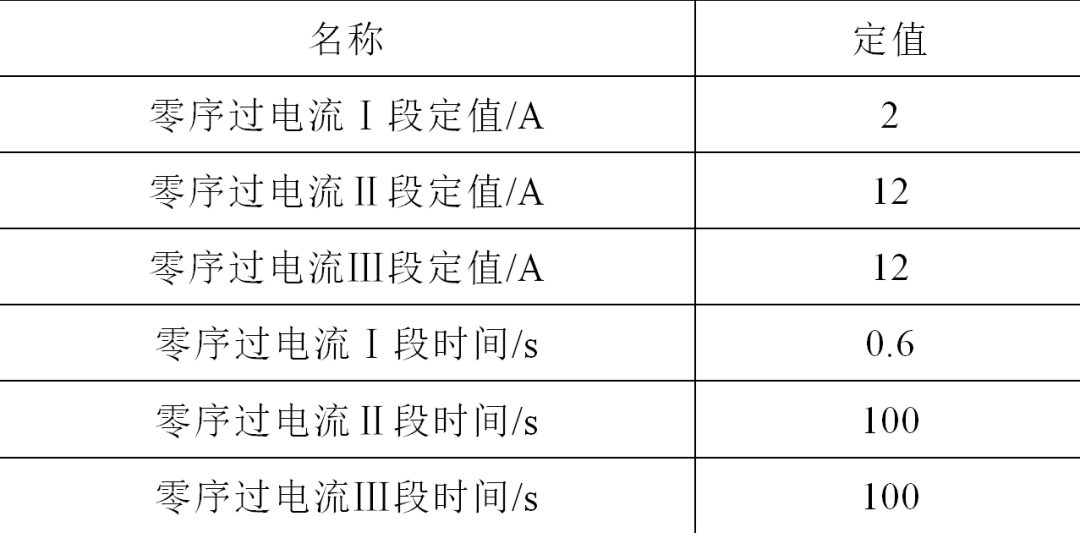 一起10kV接地變零序保護誤動的事件分析