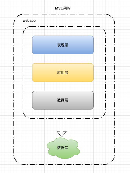 再深一点：如何给女朋友解释什么是微服务？