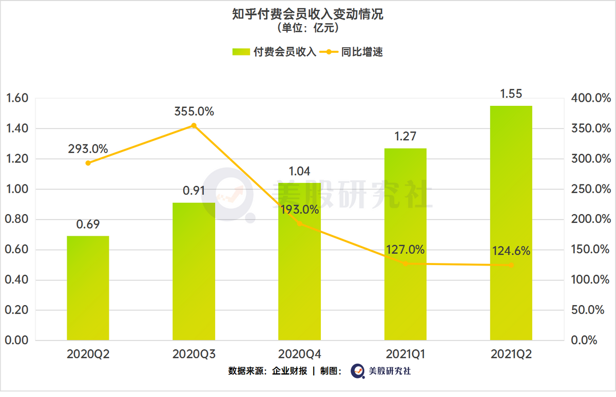 告别“广告依赖症”，知乎视频商业化的路难走？