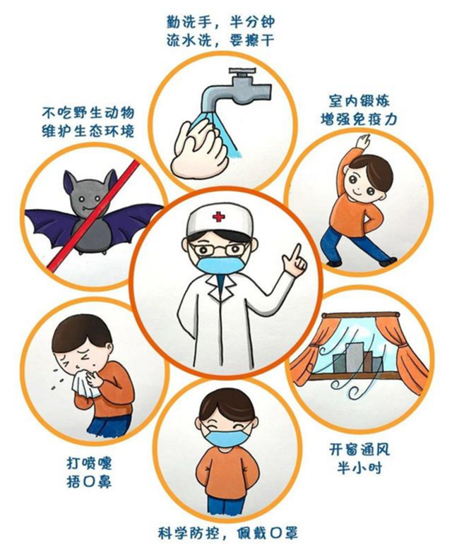 支气管炎与肺炎，症状如此相似，怎么区分它们？