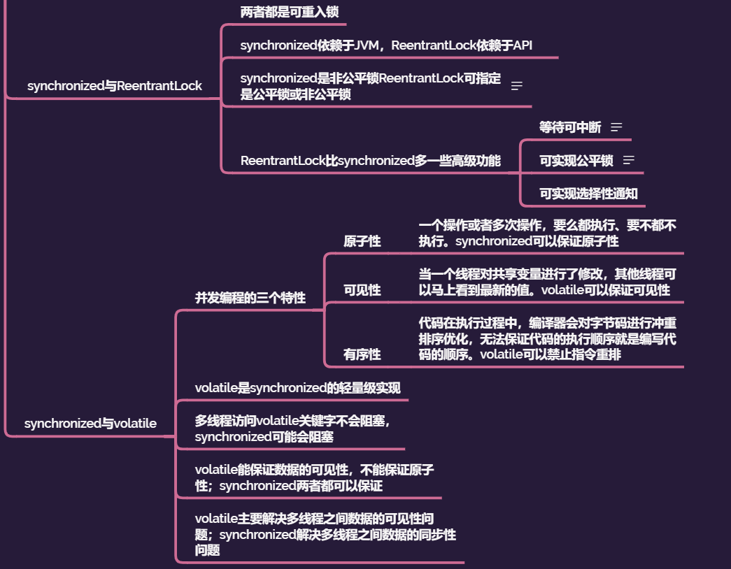 Java面試知識整理之—Java多執行緒篇