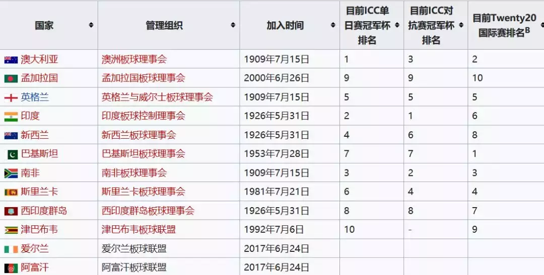 世界杯为什么总大冷(20亿球迷 2.5万亿市场，最「冷门」的世界杯了解一下)