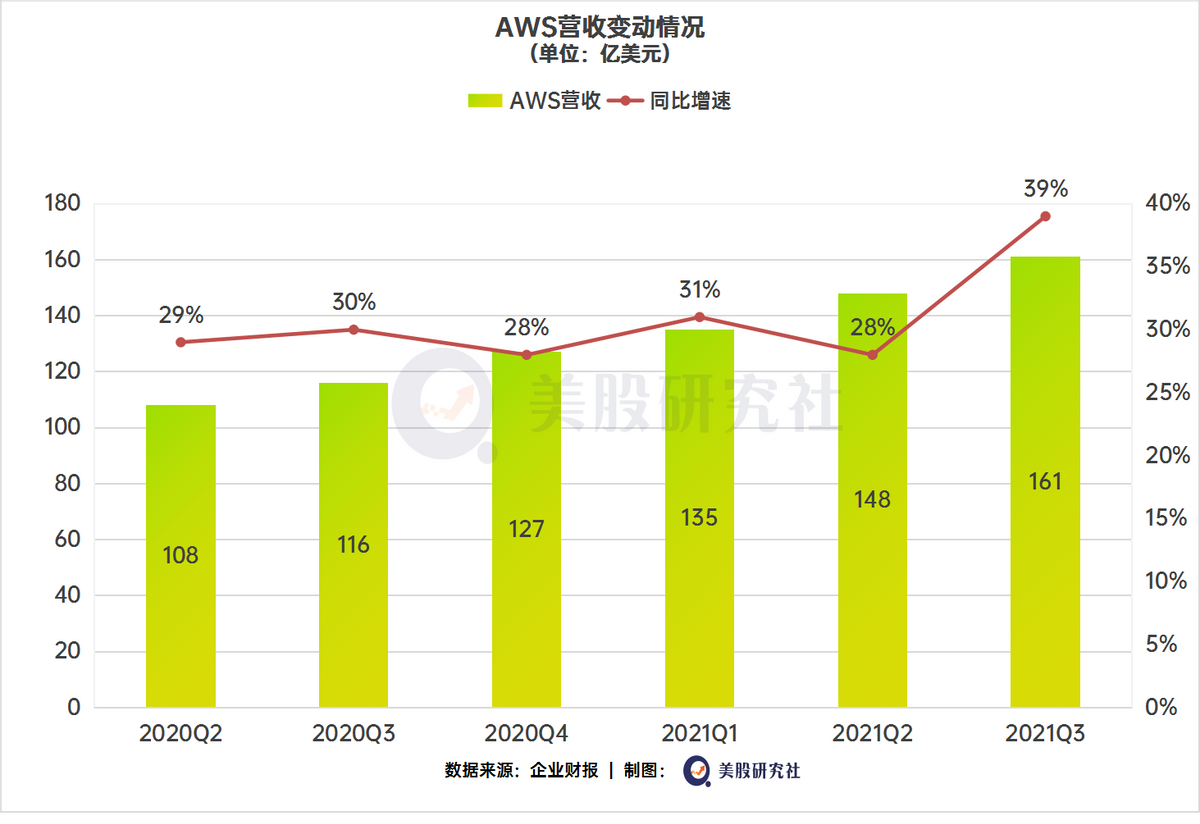 科技巨头交出三季度答卷，几家欢喜几家愁？