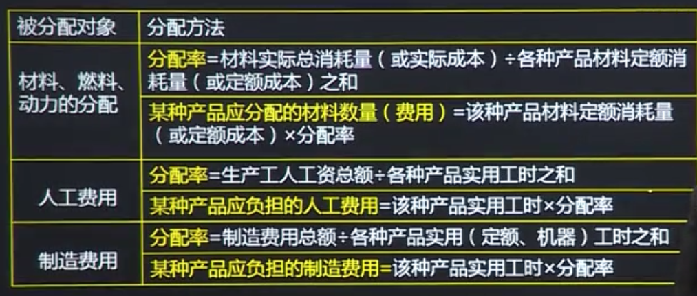 玩转成本，才是真正的财务高手！全套成本会计攻略