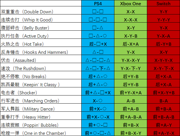 《真人快打11》全角色出招表——Cassie Cage、Cetrion、D'Vorah