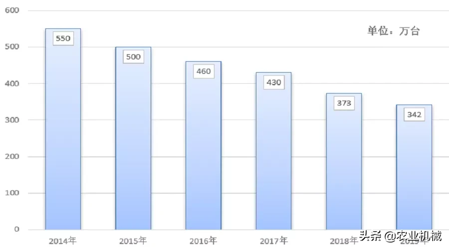农机行业单缸柴油机是否还能有作为？