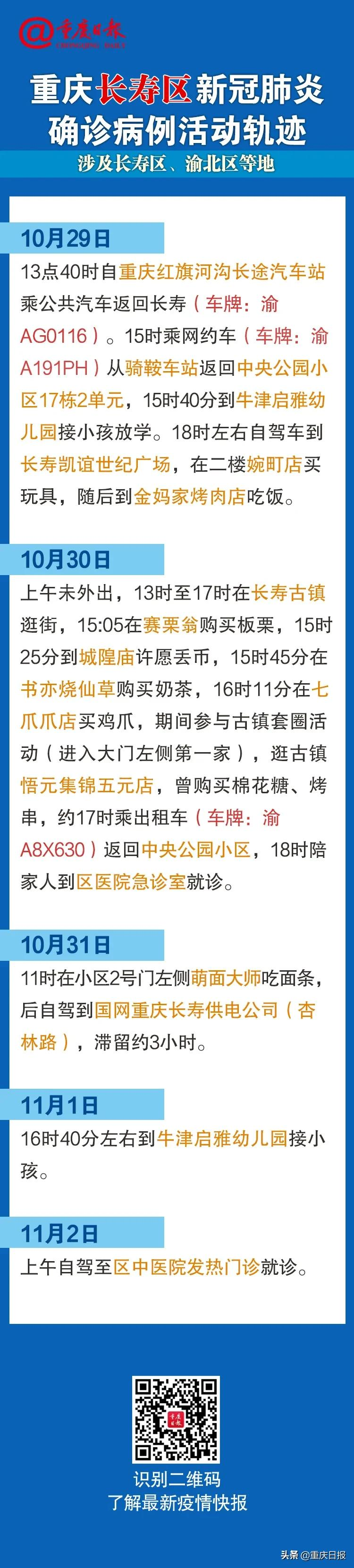 快来自查！重庆4例确诊病例活动轨迹公布