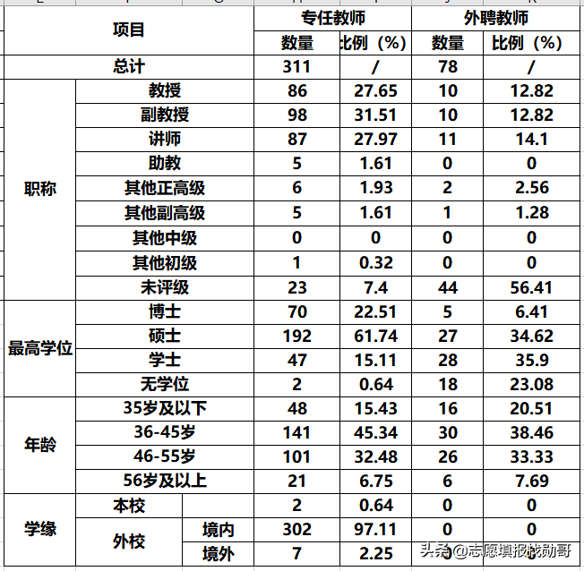 敢以“中央”命名的二本大学，能考上就是福，网友表示很羡慕