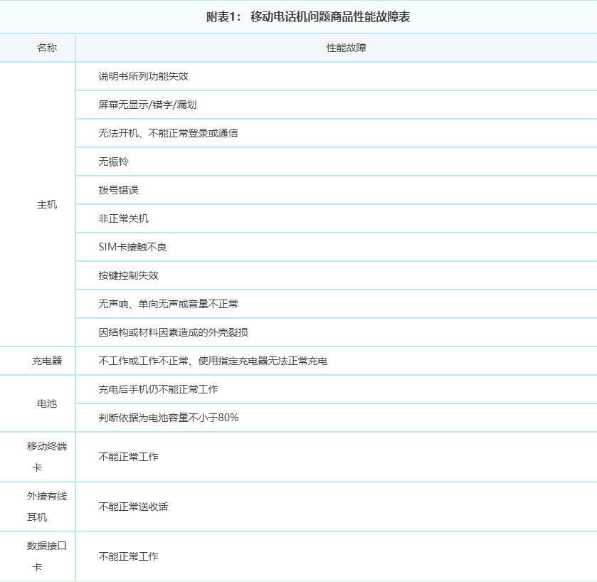 4月29日起，买手机30天包换！