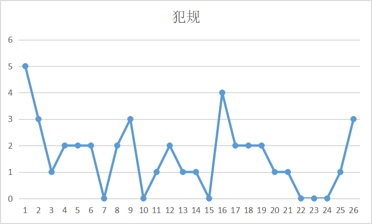 张庆鹏为什么能打cba(山东队张庆鹏：攻防俱佳，竟考虑退役？三理由或令其回归贡献余热)