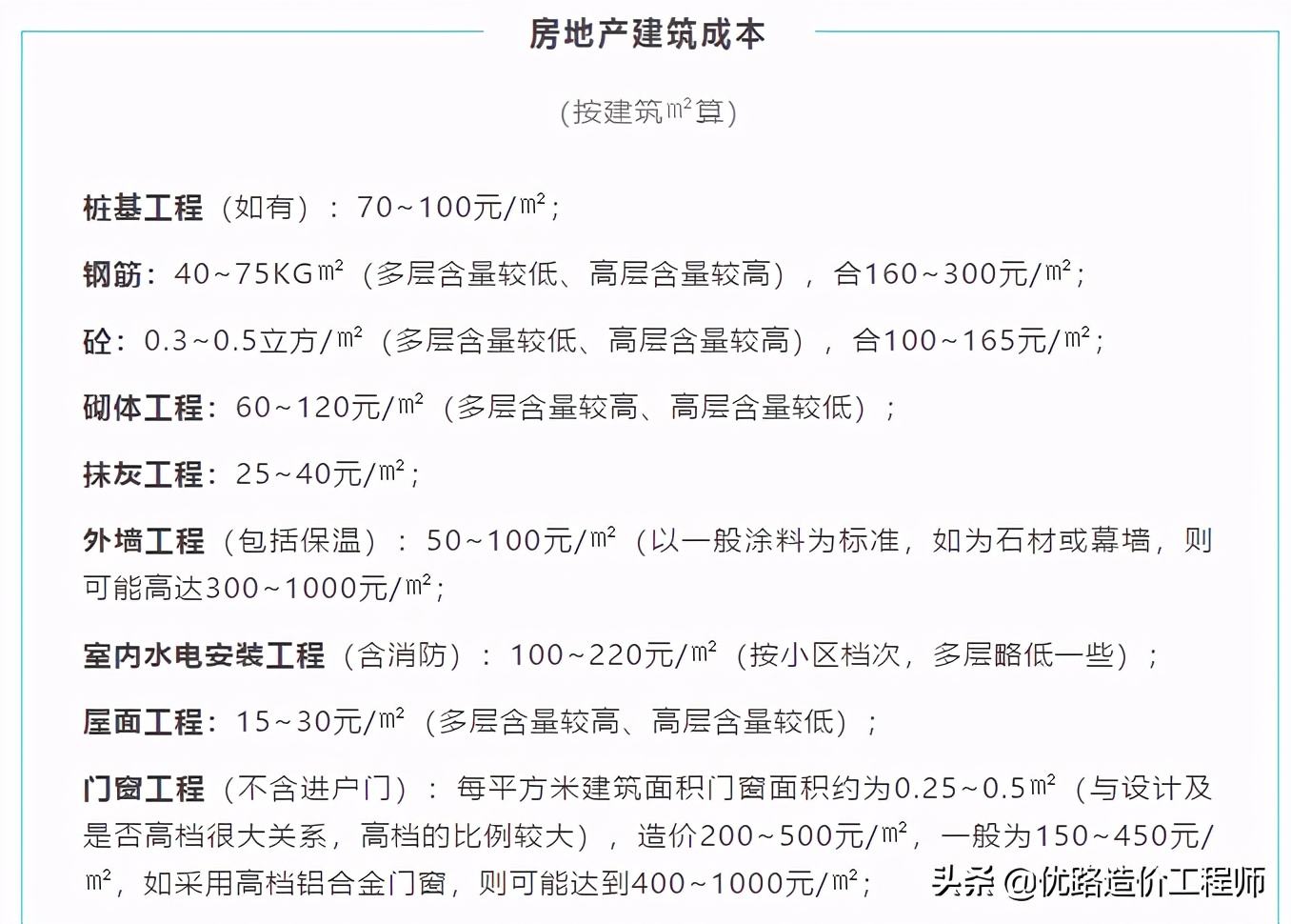 最新清包價格,施工功效,建築成本.這能賺到錢嗎?