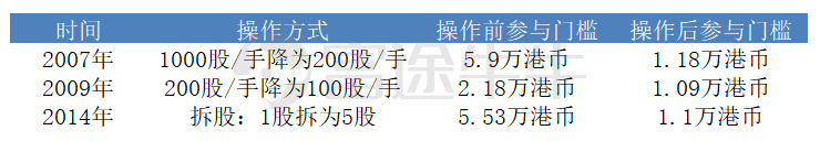 股价屡创新高逼近500港币，腾讯控股又要拆股了吗？