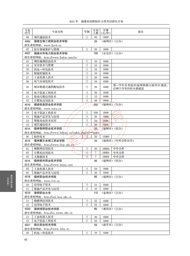 福建2021年高职院校分类考试招生计划公布！完整图片版！附分数线